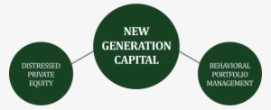 New Generation Capital Is A Financial Services Group