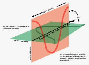 Electromagnetico - Electromagnetism
