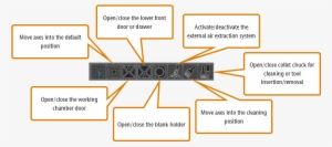 The Icons For Machine Control - Diagram