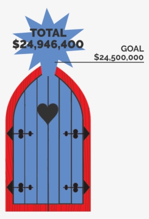 5 Million Behind Every Door Campaign Has Raised Essential