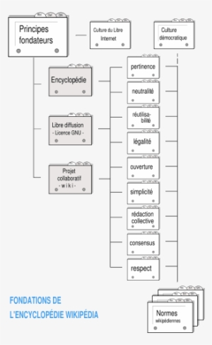 Arbre Genealogique De Romulus Et Remus