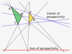 Perspective - Desargues Theorem