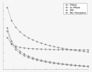 Comparison Of The Time Averaged Ranking Loss Of Prank, - Noma Spectral Efficiency Radius Of Cell