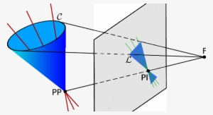 Sketch Of A Perspective Projection Camera Model Employed - Diagram