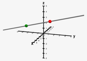 A Line Determined By Two Points - Parameterization Of A Line