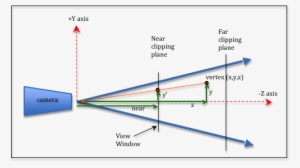Perspective Divide - Perspective Calculation