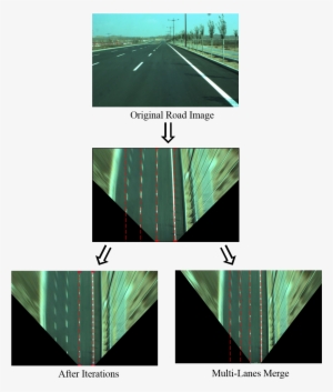 Inverse Perspective Mapping - Inverse Perspective Transformation