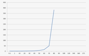 There Is Essential Stretching Space For Perspective - Plot