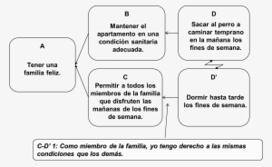 Analicemos La Siguiente Nube De Dilema - Diagram