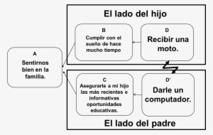 La Siguiente Nube Traduce La Situación Discutida En - Libreria Gandhi Peña Nieto