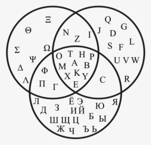 The Venn Diagram Above Reveals The 11 Letters That - Greek Vs Latin Vs Cyrillic