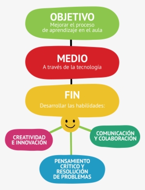 Como Decíamos, Nos Hemos Centrado En Unas Competencias - Go4set