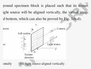 The Effect Of Texture Direction Of A Ground Specimen - Diagram