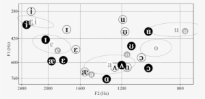 F1 And F2 Values Of The Ssbe Black Symbols In White - Circle