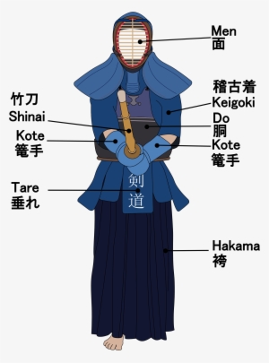 Kendo Uniform Parts - Kendo Training