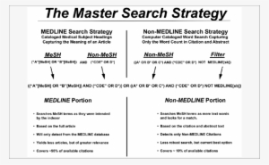 Capital Letters A, B, C, And D Represent Different - Real Hypermarket