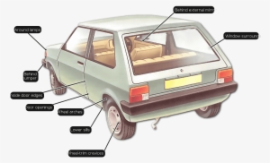 Checking Car For Rust