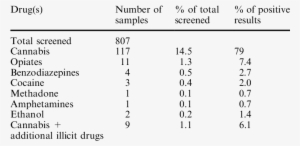 Drugs Detected In Urine Samples For Pregnancy Testing - Pregnancy Test