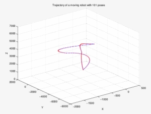 3d Trajectory Of A Moving Robot With 100 Poses - Diagram - 454x348 PNG ...