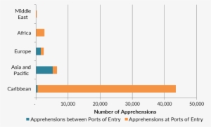 Source - U - S - Customs And Border Protection Data - Ink