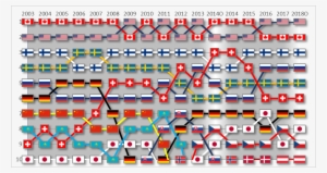 Iihf Women's World Ice Hockey Ranking - Iihf World Ranking 2000