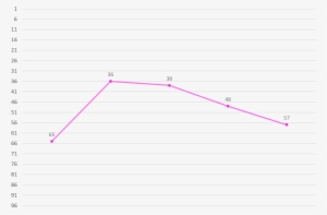Cho Kahyeon Ranking Graph - Number