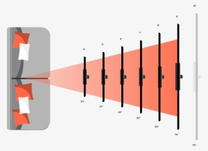 Tv Viewing Distance Calculator - Tv Size To Distance Calculator