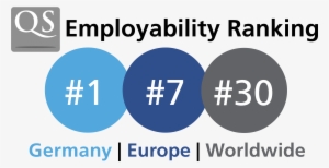 Qs World University Ranking - Qs World University Rankings