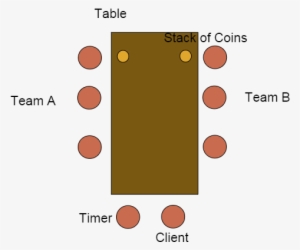 Penny Flow, An Agile Game - Circle
