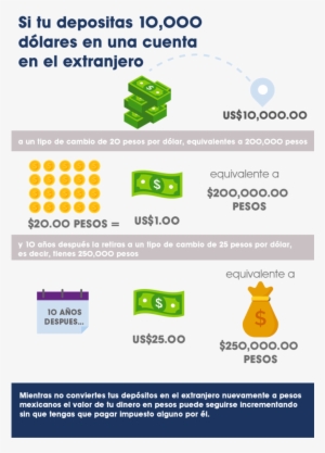 Ahorrar En El Extranjero - Saving