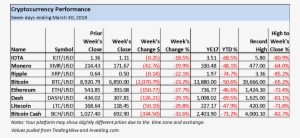Cripto - Cryptocurrency