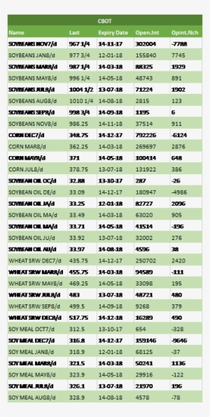 Las Lluvias De Esta Semana En La Región Central De - Circle