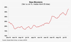 Base Monetaria - Monetary Base
