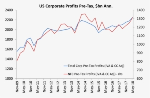 Y En Los Sectores Productivos De La Economía, Como - Gmail
