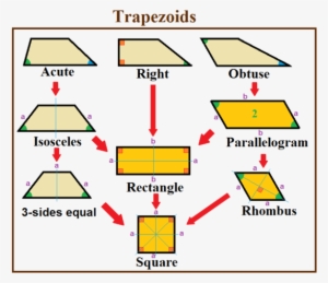 278 × 240 Pixels - Trapezoid At An Obtuse Angle