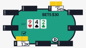 Giving Up Against Flop Cbs - Poker