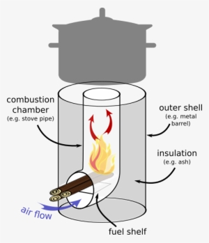 A Small Manufactured Rocket Cooking Stove - Home Made Wood Rocket Stove
