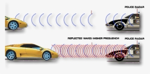 Police Radar