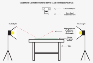 Camera & Lights - Camera