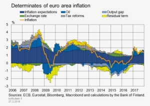 Euro