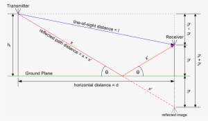 2-ray Ground Reflection - Two-ray Ground-reflection Model