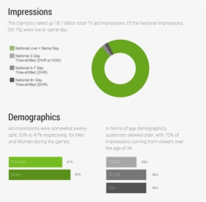 Olympics Final Report - Circle