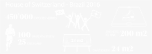 Rio Infographic