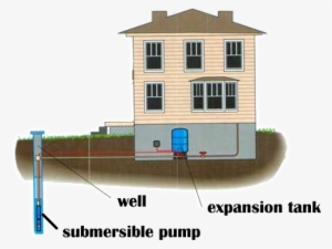 We Strive To Fix Problems Quickly And Correctly For - Well Water