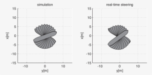 The Trajectory Of The Ship In The Second Example Drawn - Diagram