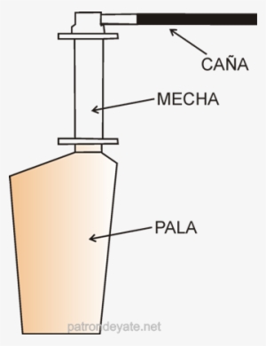 Timon De Un Barco - Partes Del Timon De Un Barco