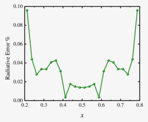 Initial And Final Geometry Shape Of The Design Surface, - Diagram