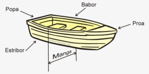 Diferentes Partes De La Embarcacion - Partes De Una Embarcación
