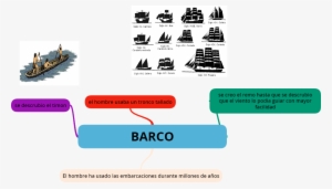 Clases - - Barcos De Vela