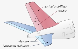 Vertical Stabilizer - Stabilizer Aircraft